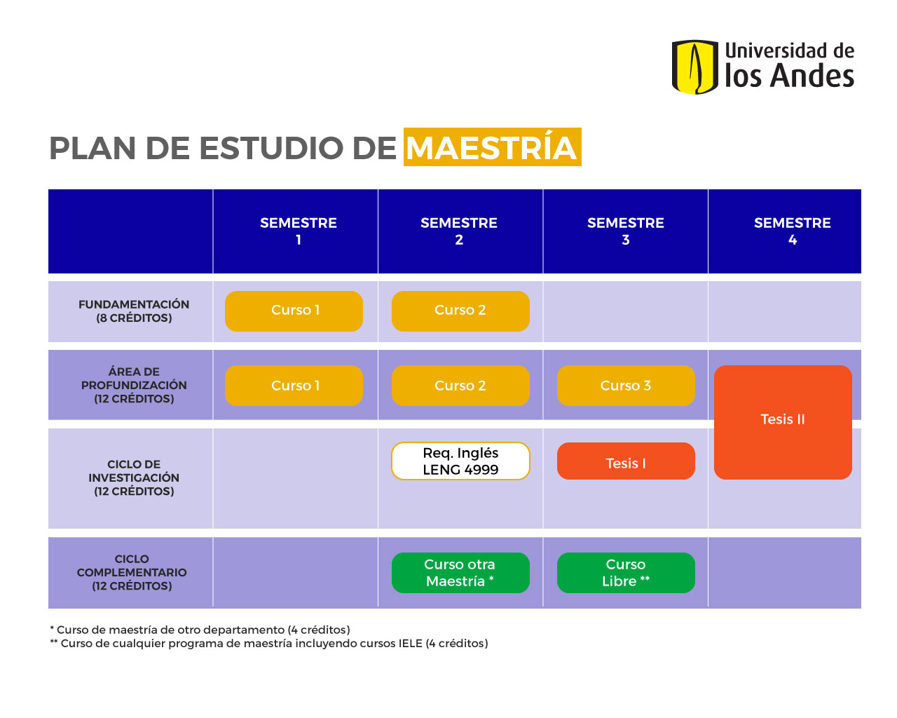 Ingenieria electrica pensum de estudio